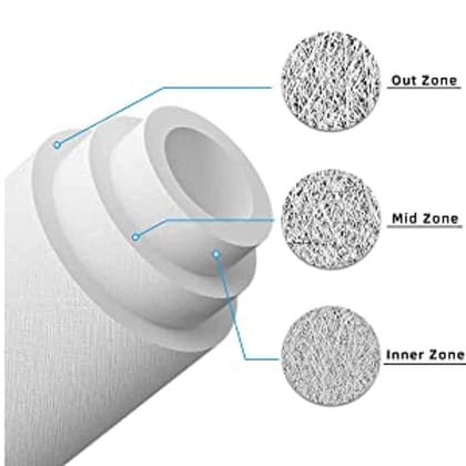 Spun Filter 10 inch for All Kind of RO UV Purifiers Spun Filter for Pre-filter Housing ( pack of 4 Pieces ) 