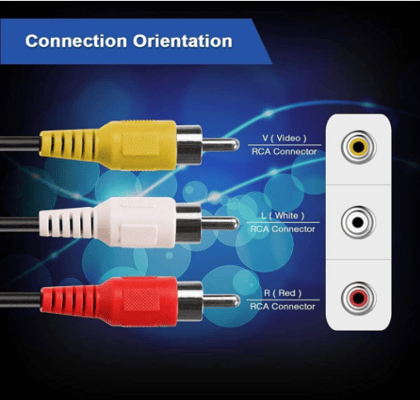  3 RCA to 3 RCA male audio video cable, commonly used for connecting devices like set-top boxes, DVD players, and TVs.